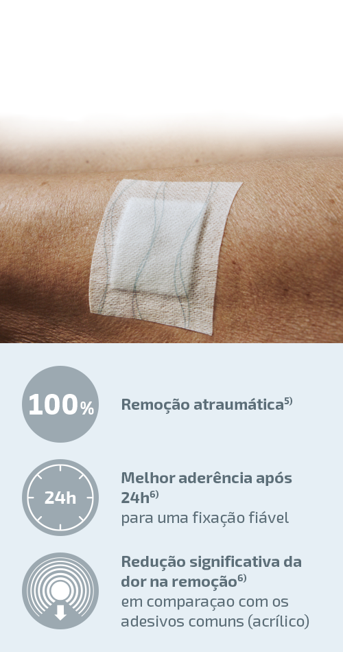 Grande plano de um penso Hypafix skin sensitive a fixar uma gaze na pele e imagem a mostrar os benefícios do Hypafix skin sensitive: remoção atraumática, melhor adesão após 24 horas, adesão mais fiável após 5 reajustes. Grande plano de um penso Hypafix skin sensitive a fixar uma gaze na pele e imagem a mostrar os benefícios do Hypafix skin sensitive: remoção atraumática, melhor adesão após 24 horas, adesão mais fiável após 5 reajustes.